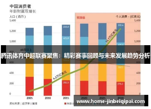 腾讯体育中超联赛聚焦：精彩赛事回顾与未来发展趋势分析